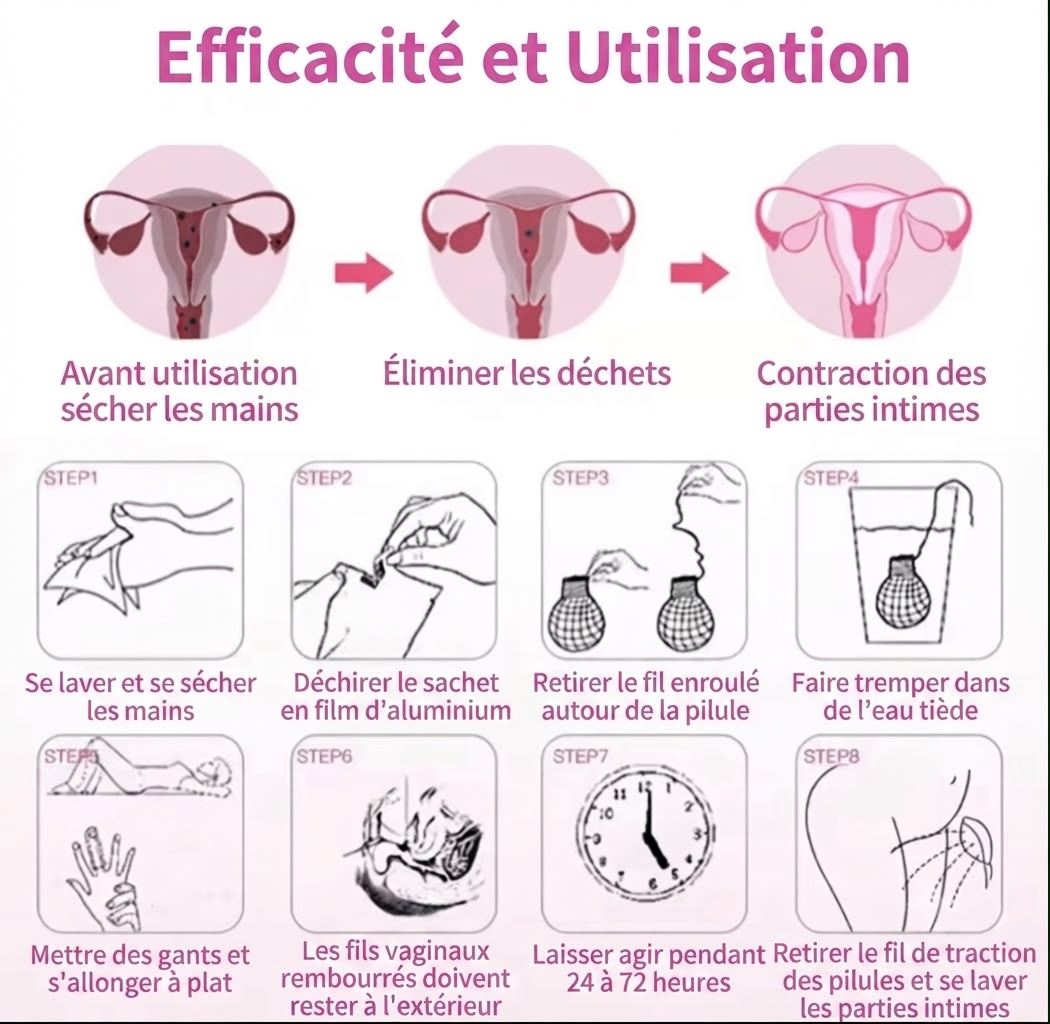 Efficacité et utilisation – étapes